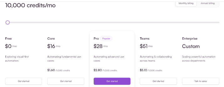Screenshot of Make's pricing page at 10,000 credits a month with monthly billing: Free $0, Core $16, Pro $28, Teams $51, Enterprise custom
